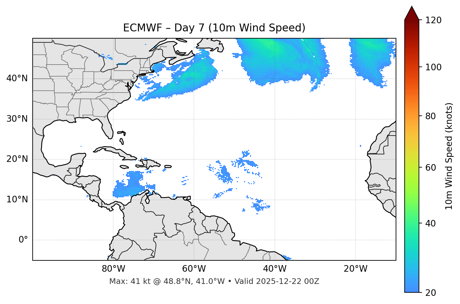 ECMWF - Day 07