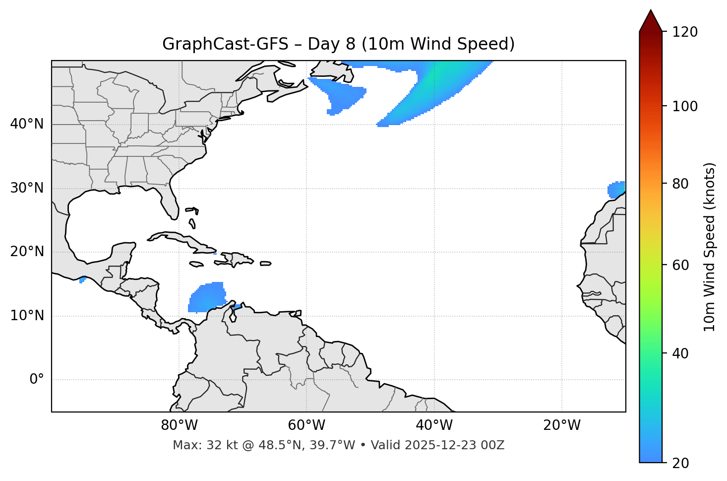 GraphCast-GFS - Day 08