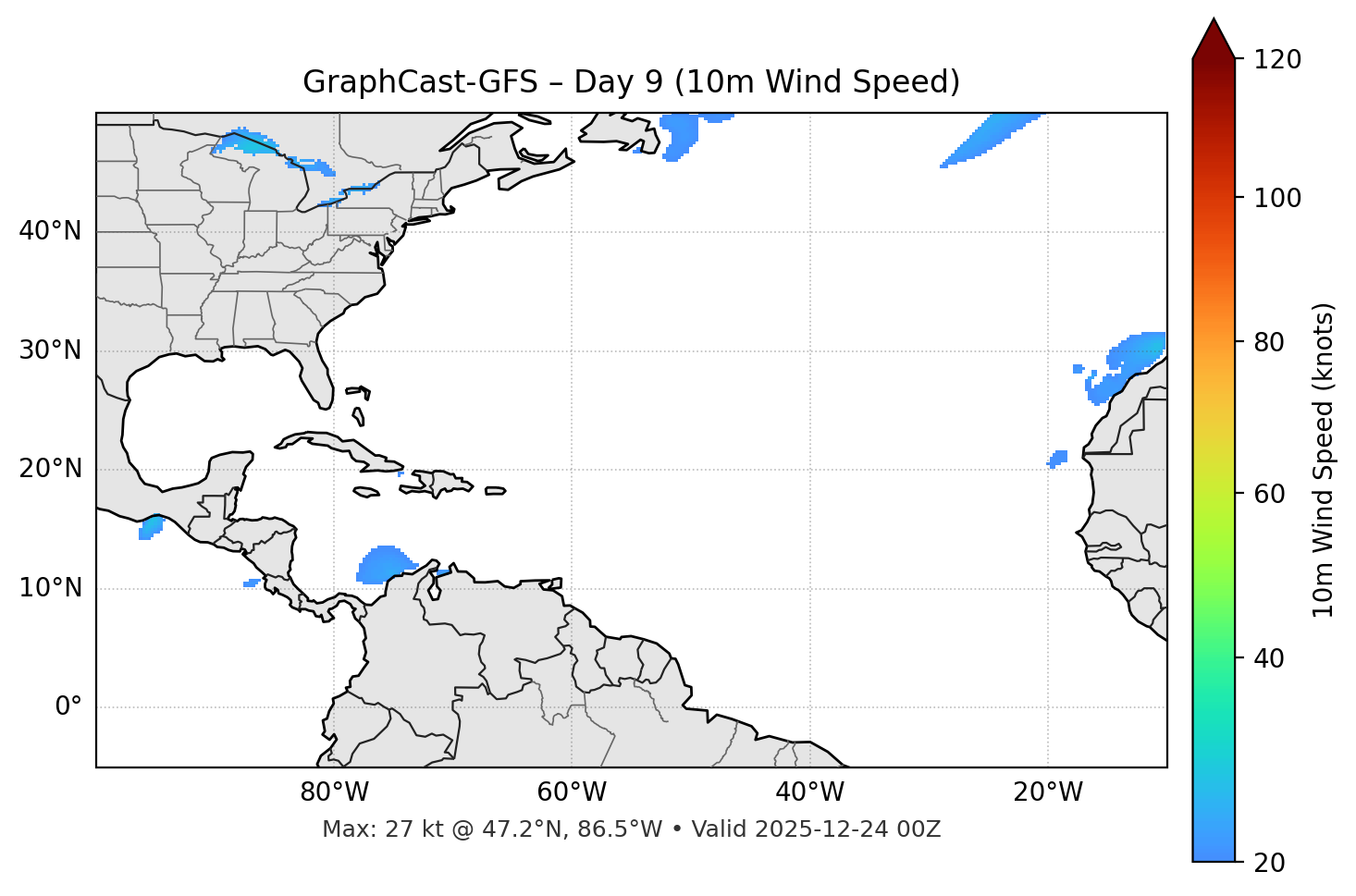 GraphCast-GFS - Day 09