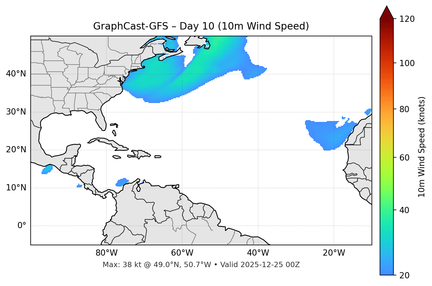 GraphCast-GFS - Day 10