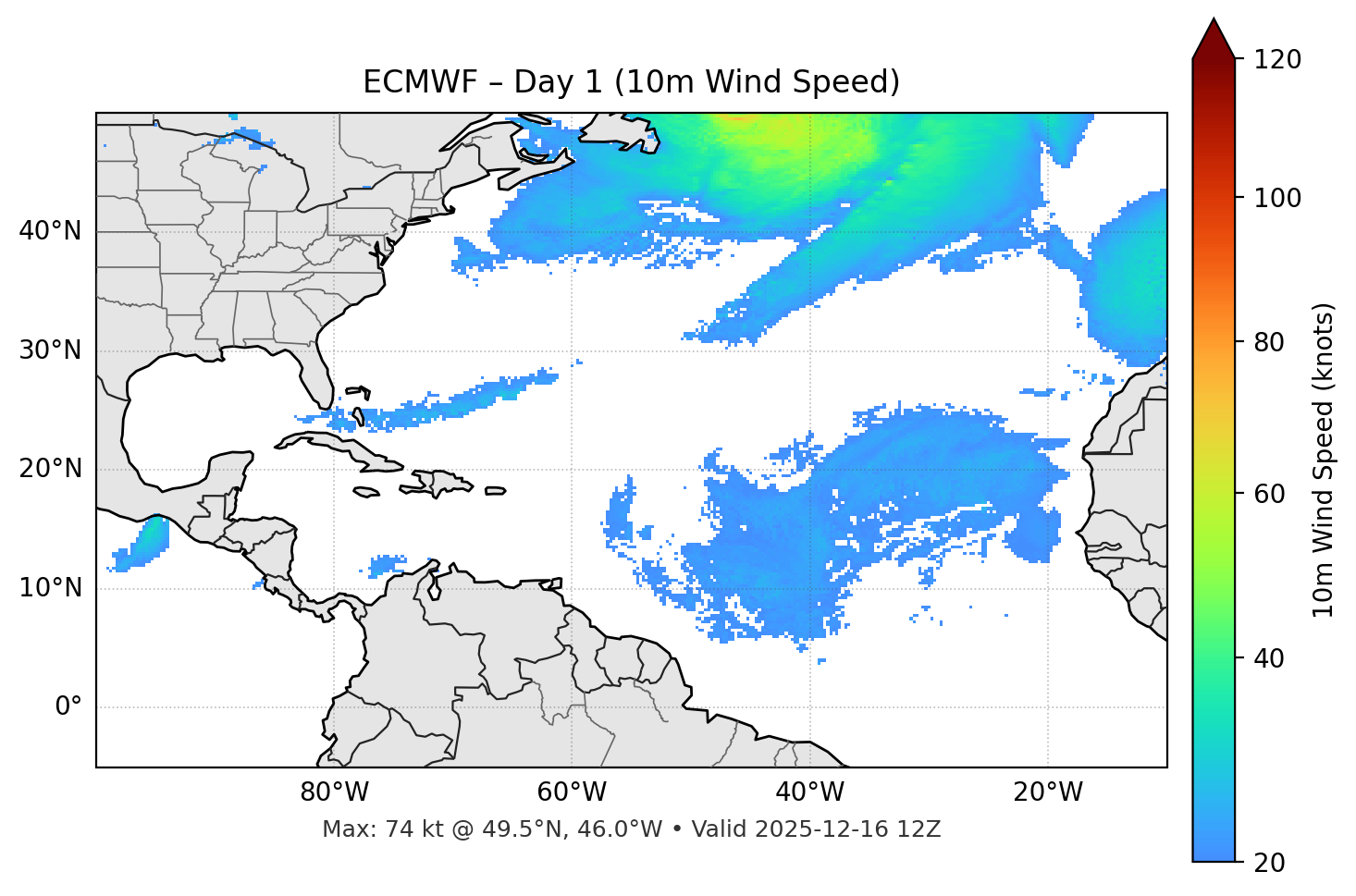 ECMWF - Day 01