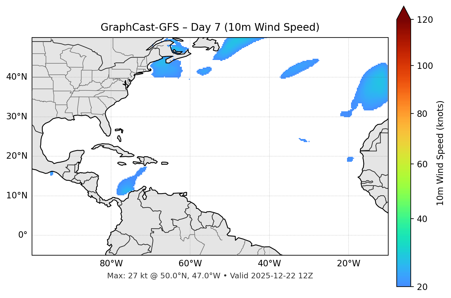 GraphCast-GFS - Day 07