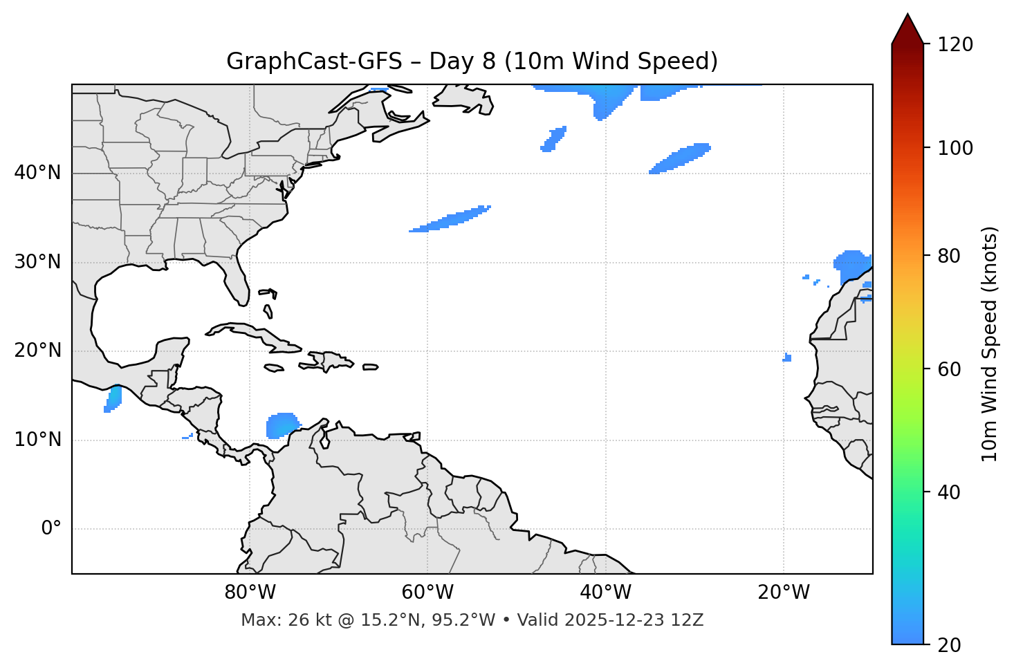 GraphCast-GFS - Day 08