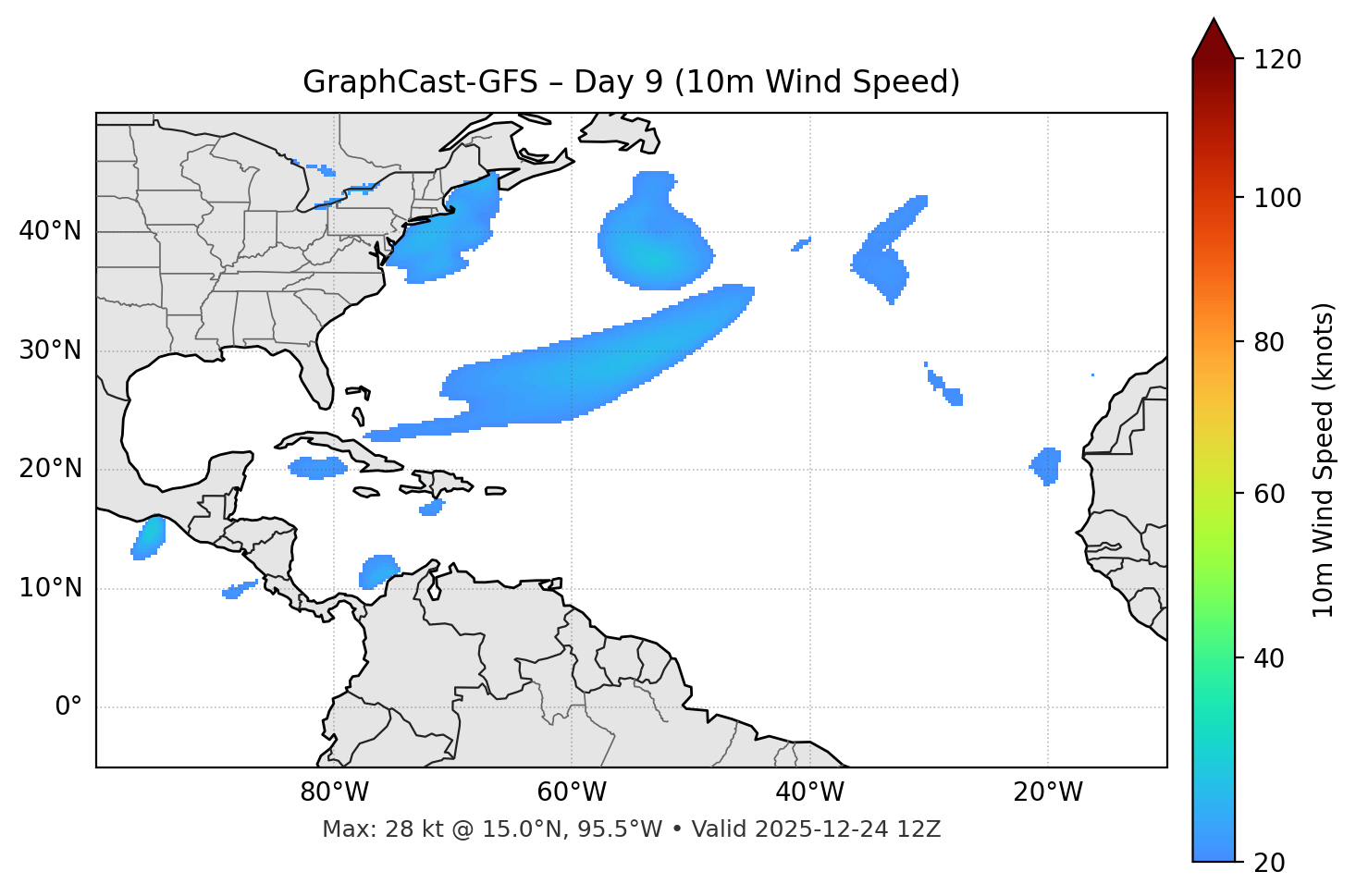 GraphCast-GFS - Day 09