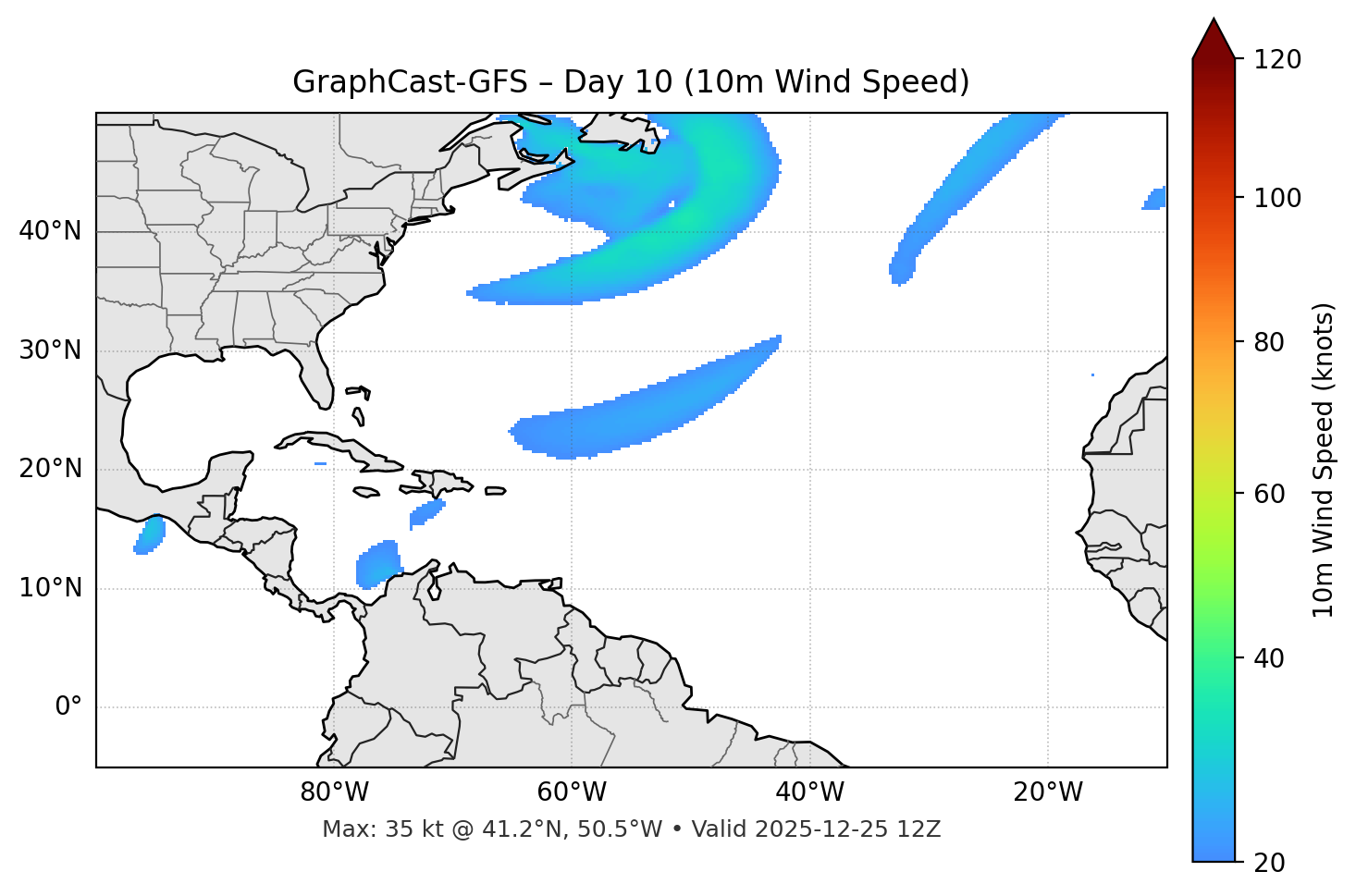GraphCast-GFS - Day 10