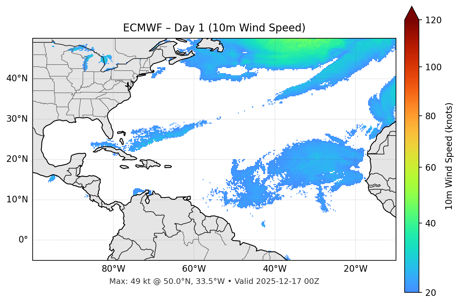 ECMWF - Day 01