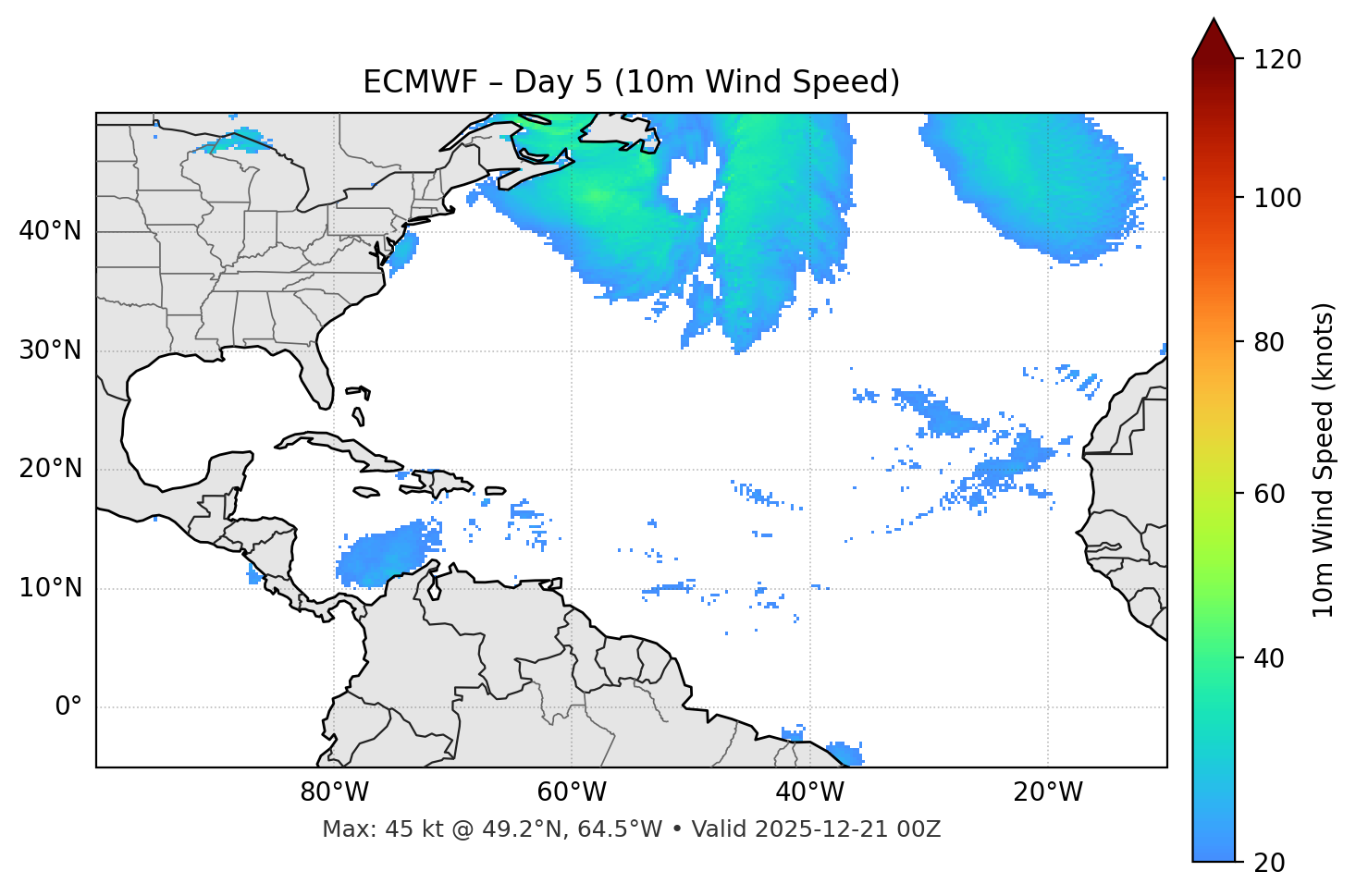 ECMWF - Day 05