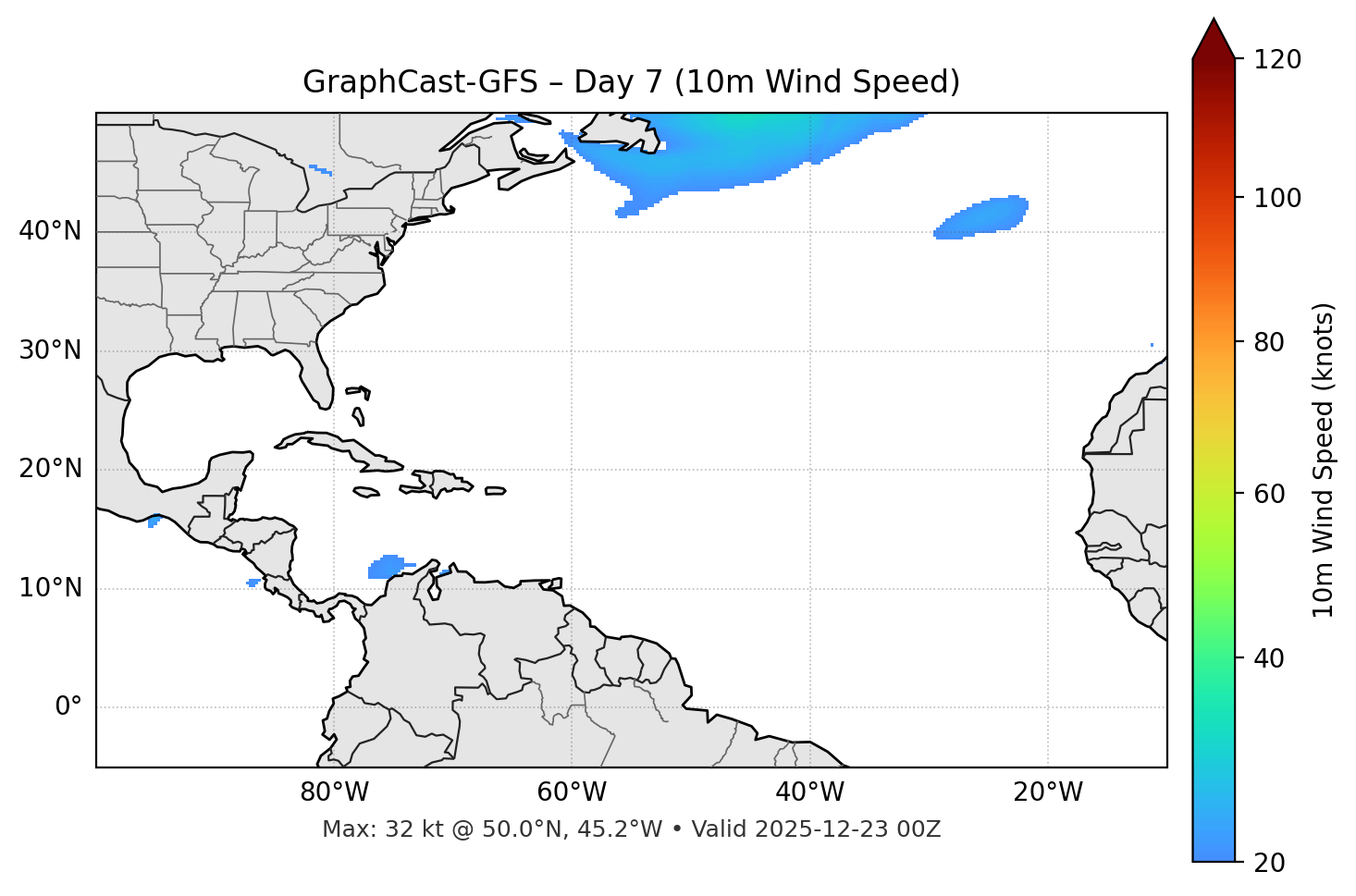 GraphCast-GFS - Day 07