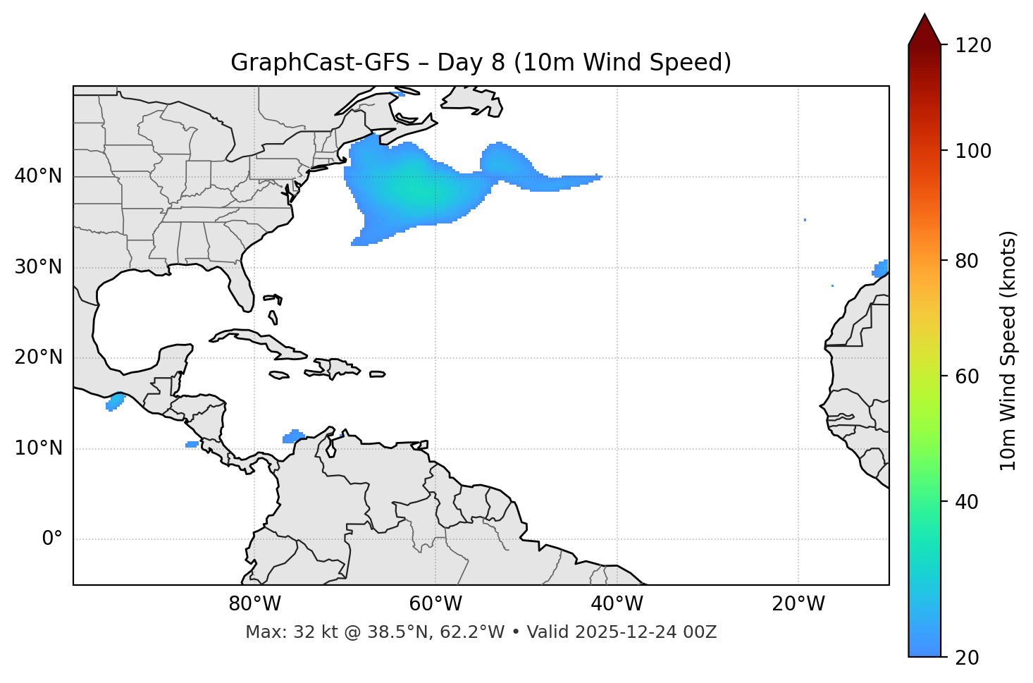 GraphCast-GFS - Day 08