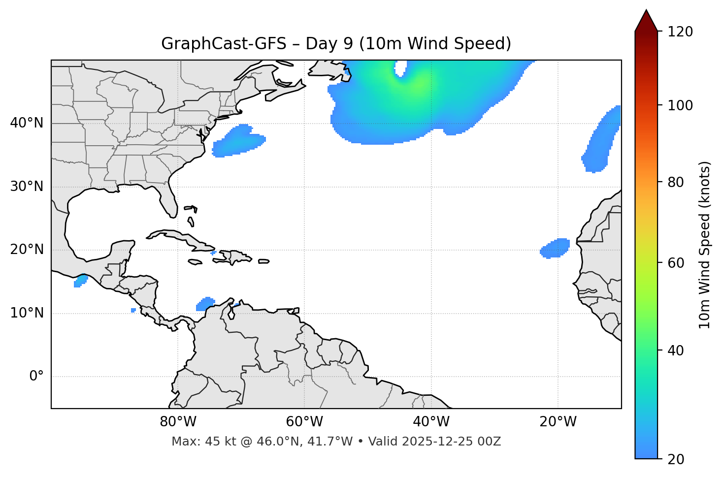 GraphCast-GFS - Day 09