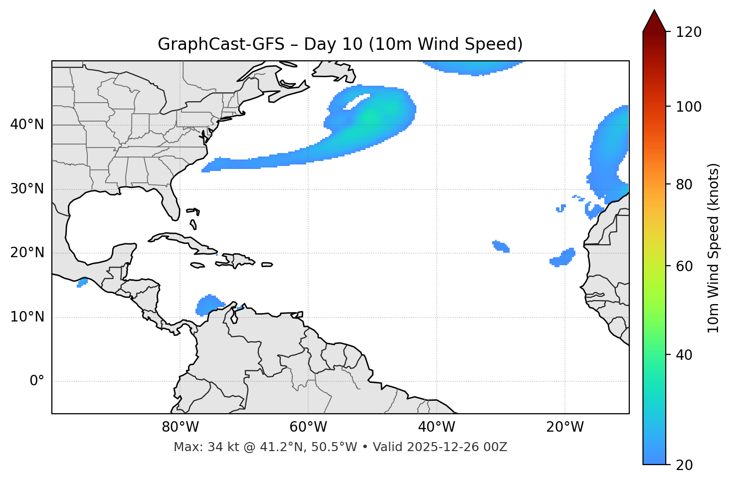 GraphCast-GFS - Day 10