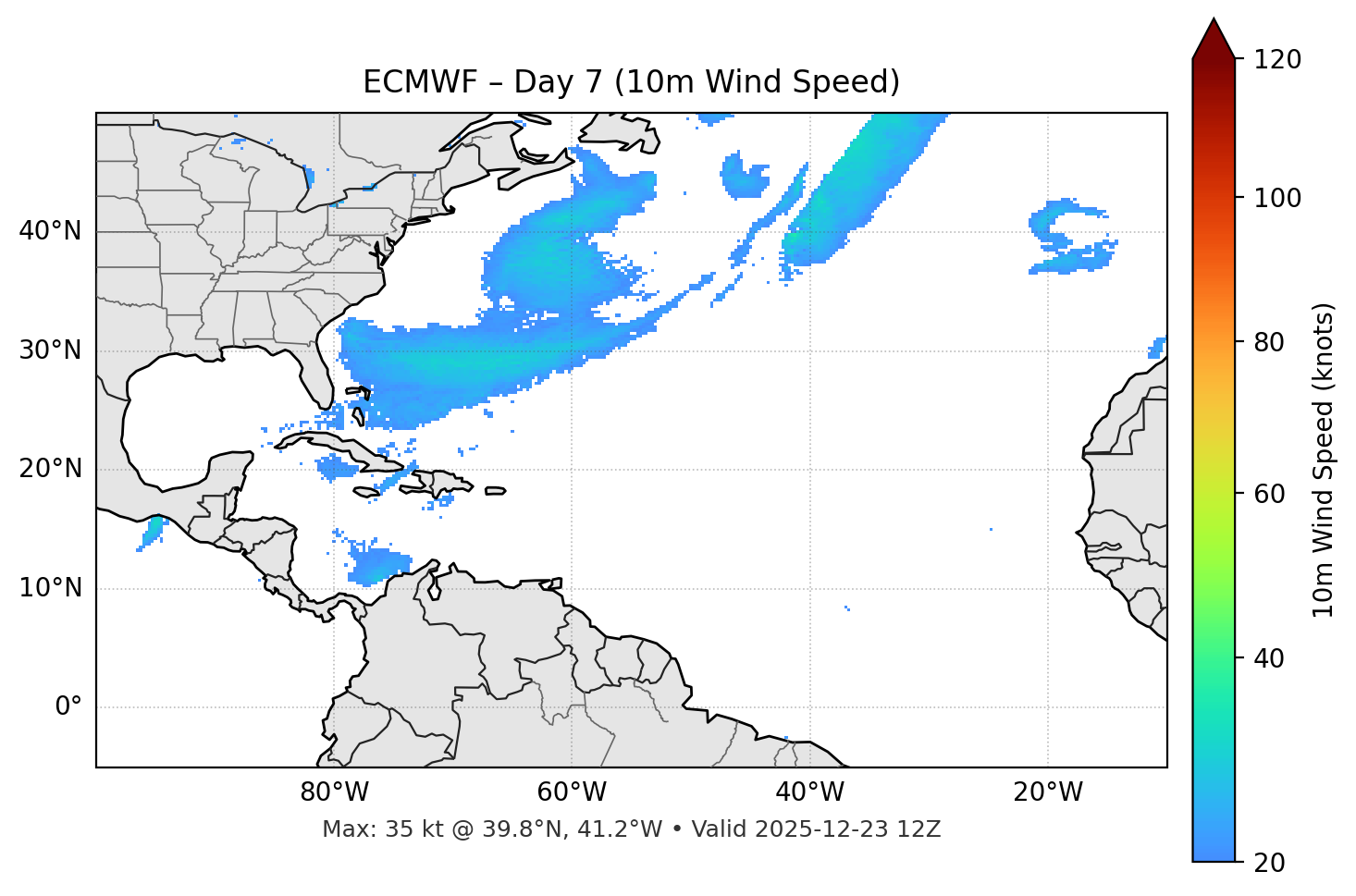 ECMWF - Day 07