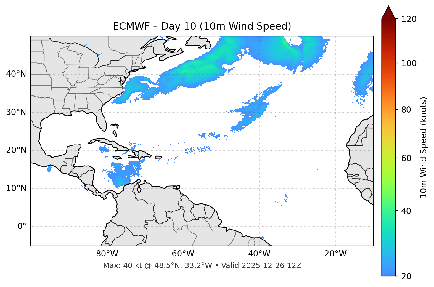 ECMWF - Day 10