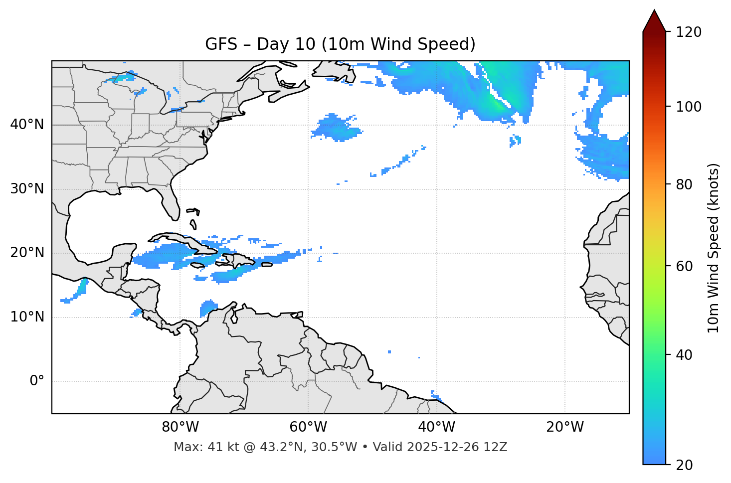 GFS - Day 10