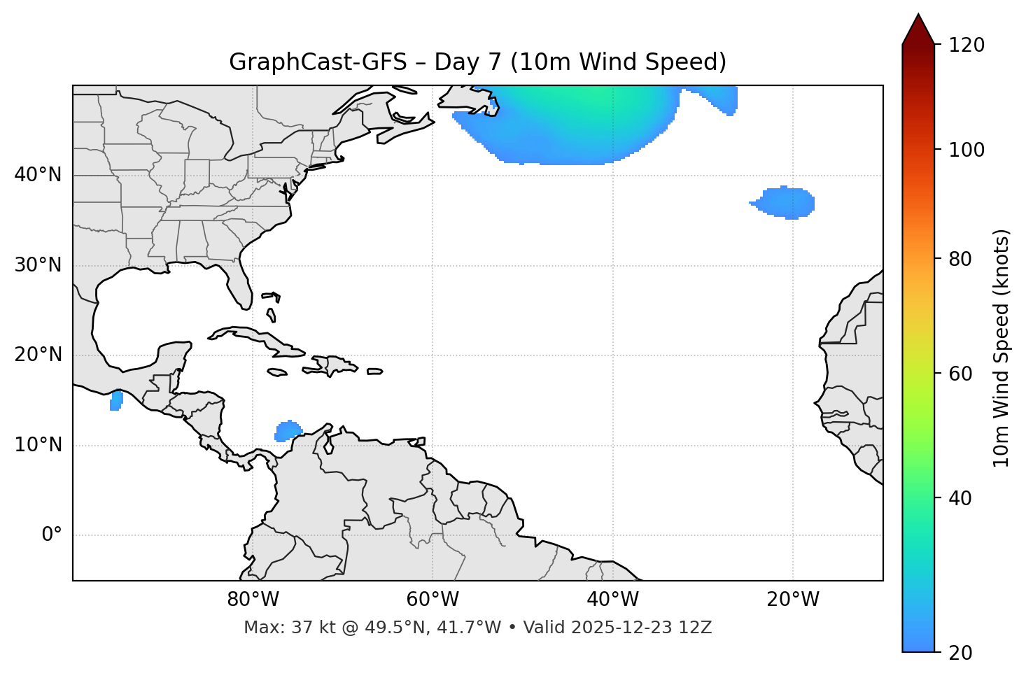 GraphCast-GFS - Day 07
