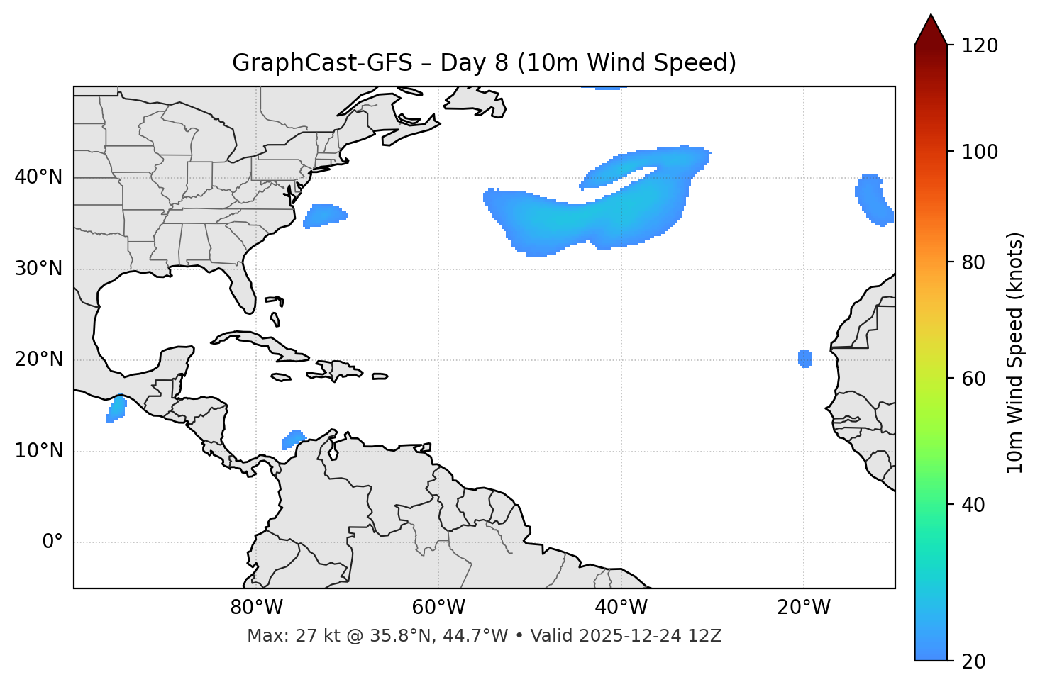 GraphCast-GFS - Day 08