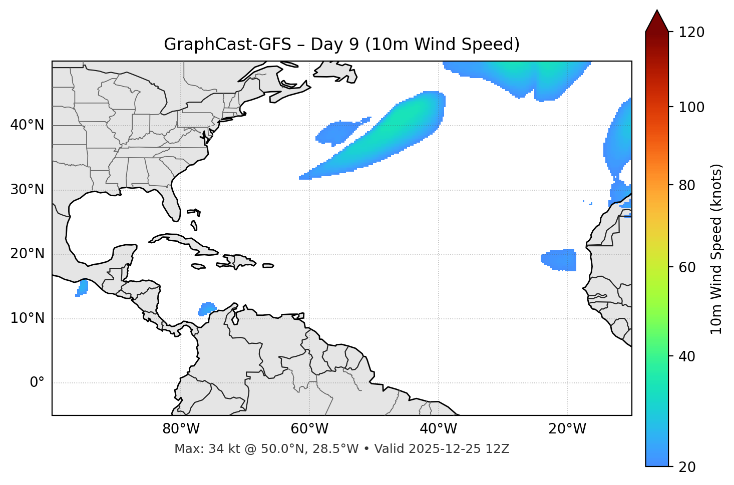GraphCast-GFS - Day 09