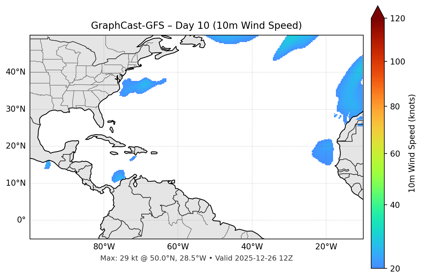 GraphCast-GFS - Day 10
