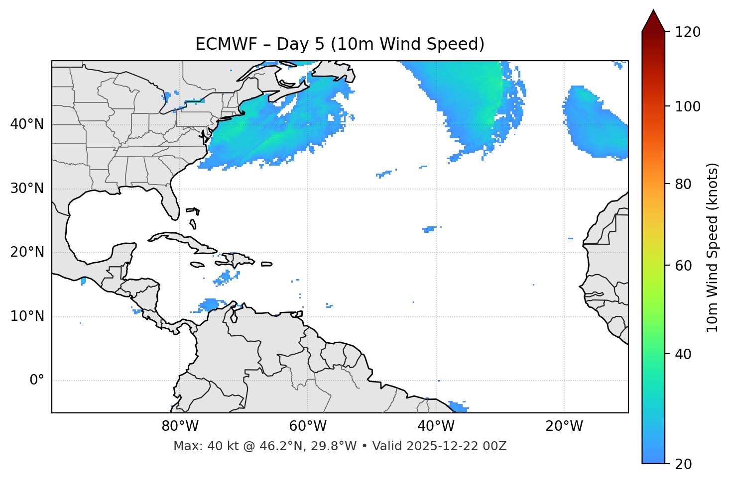 ECMWF - Day 05
