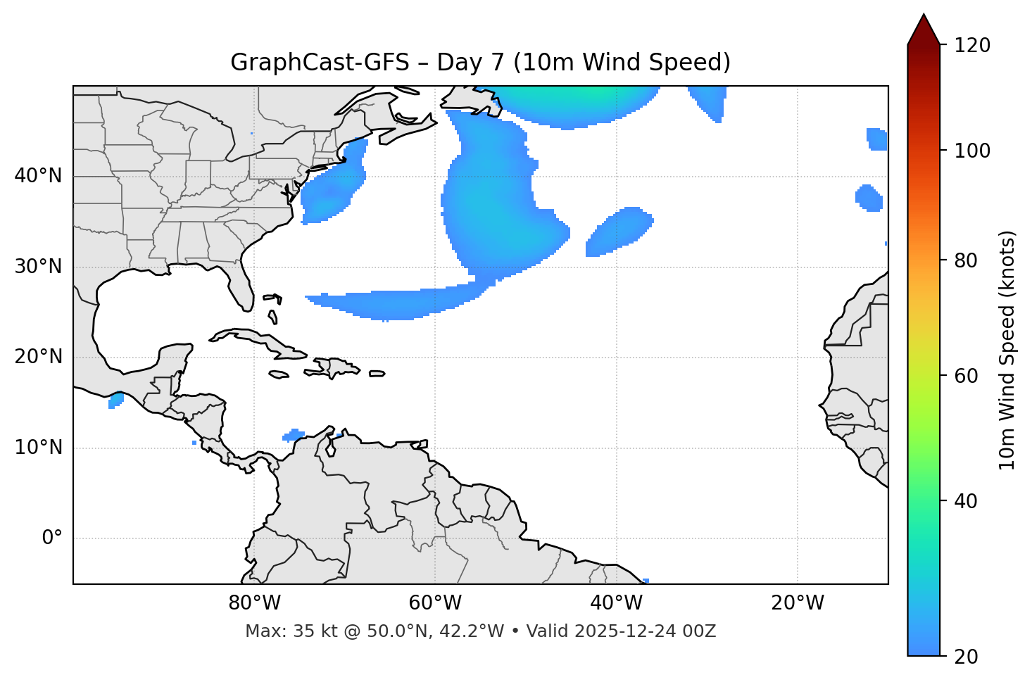 GraphCast-GFS - Day 07