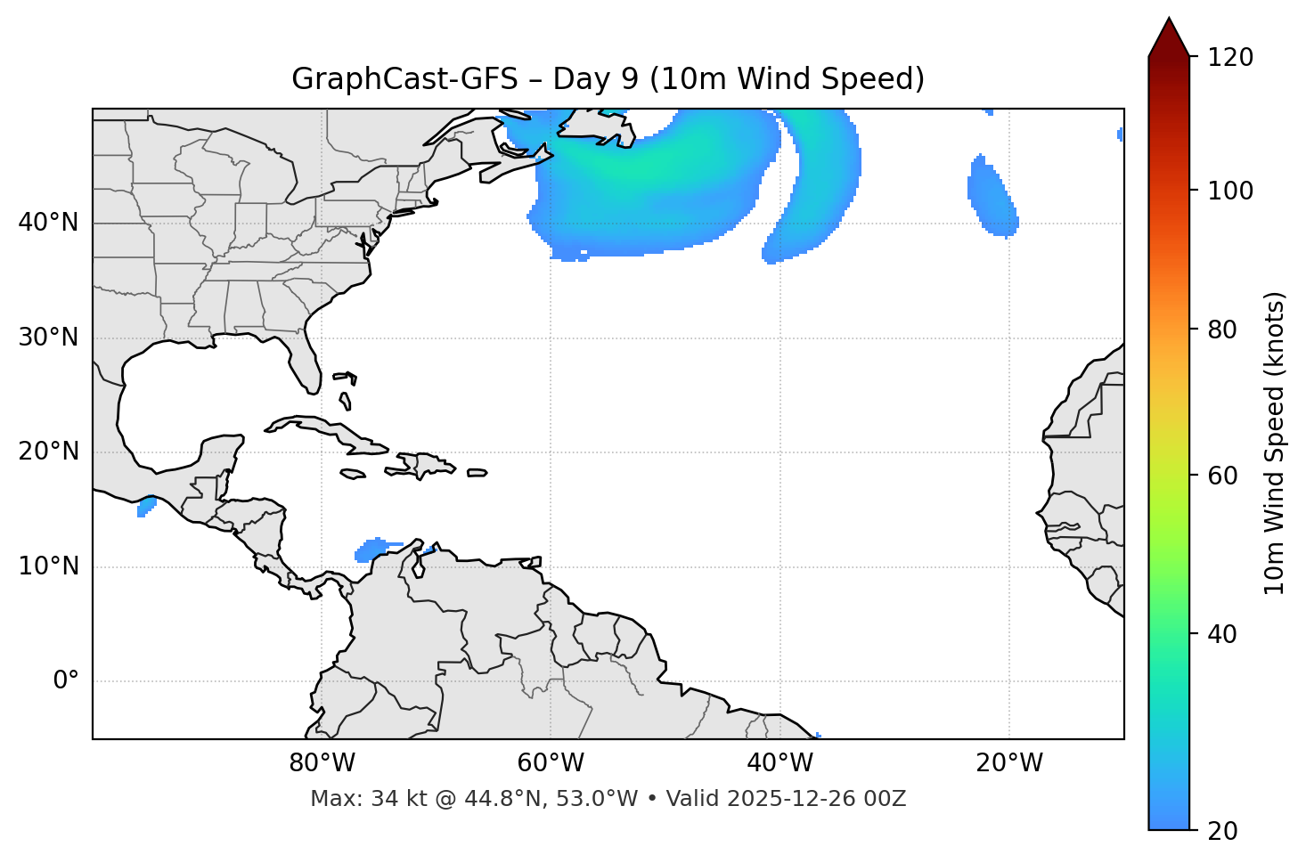 GraphCast-GFS - Day 09