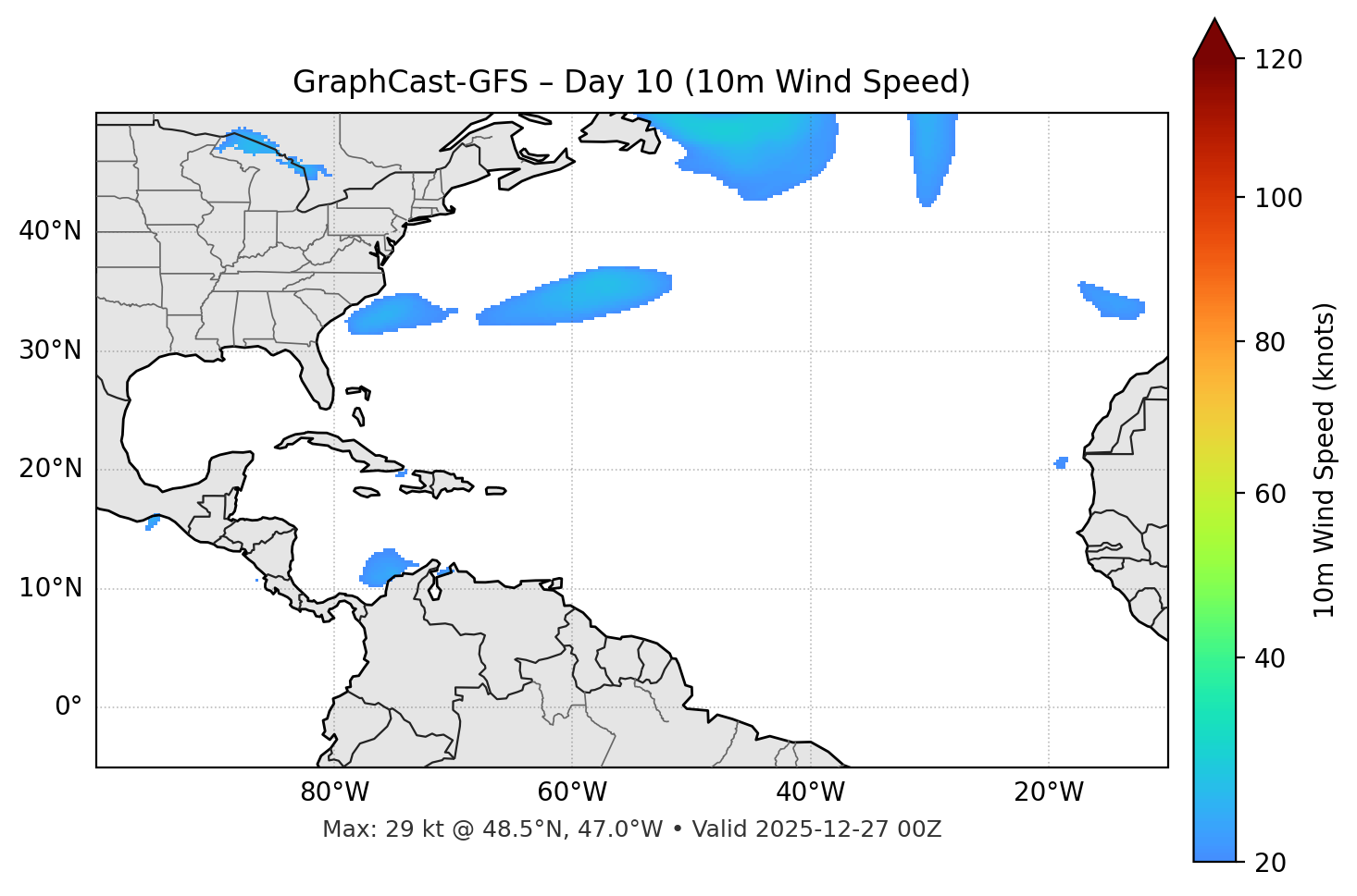 GraphCast-GFS - Day 10