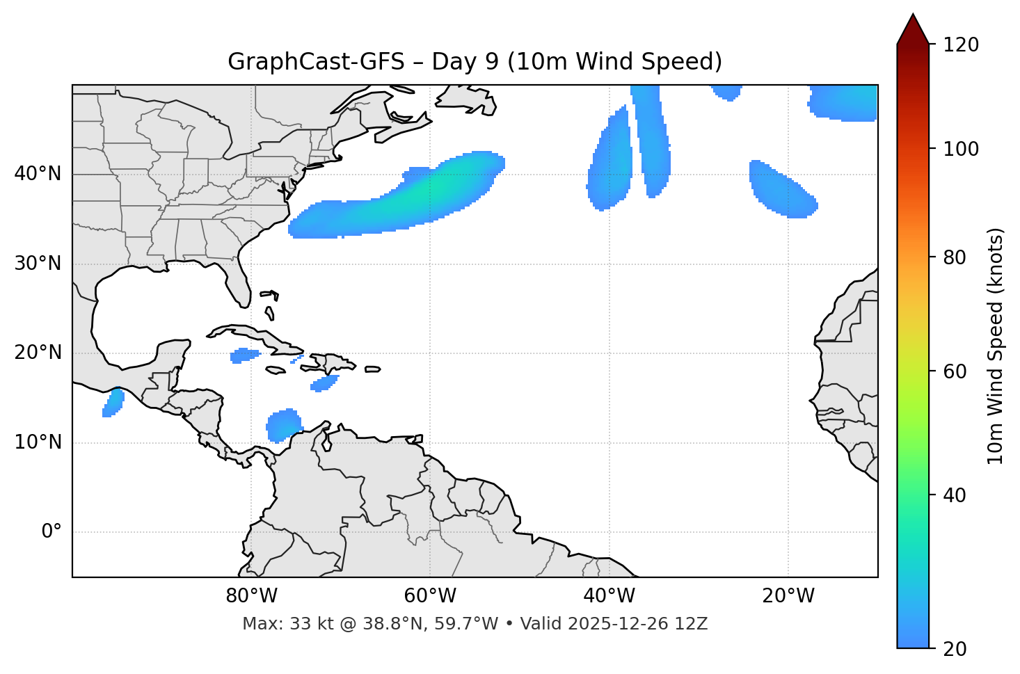 GraphCast-GFS - Day 09