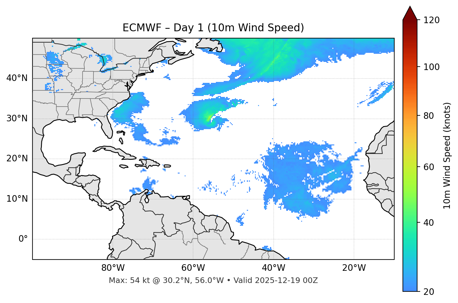 ECMWF - Day 01