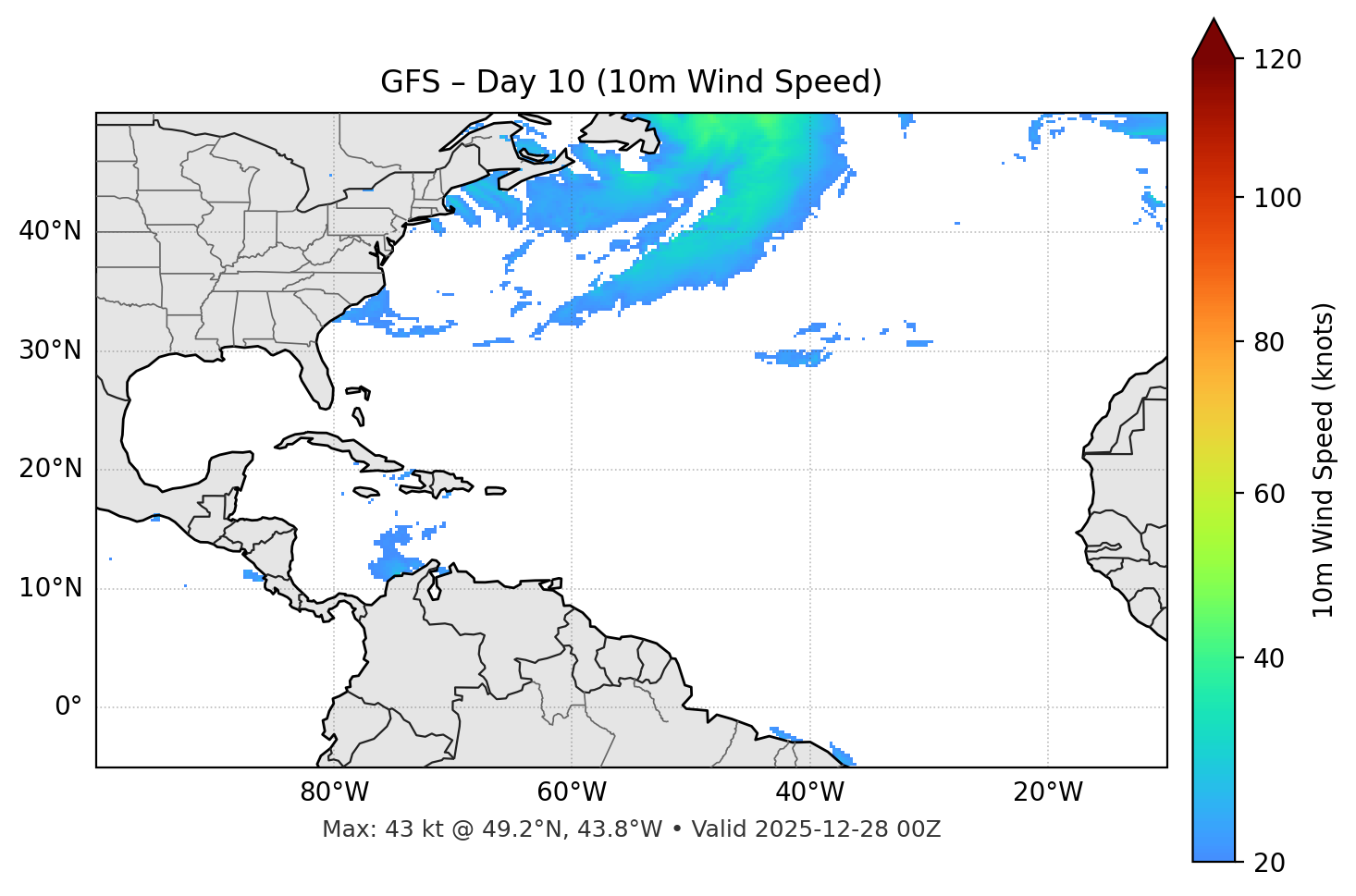 GFS - Day 10