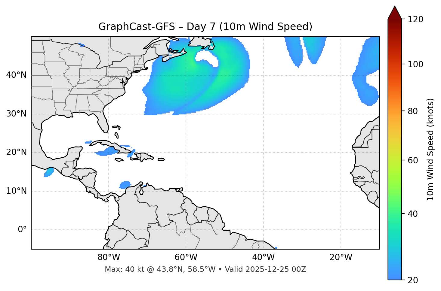 GraphCast-GFS - Day 07