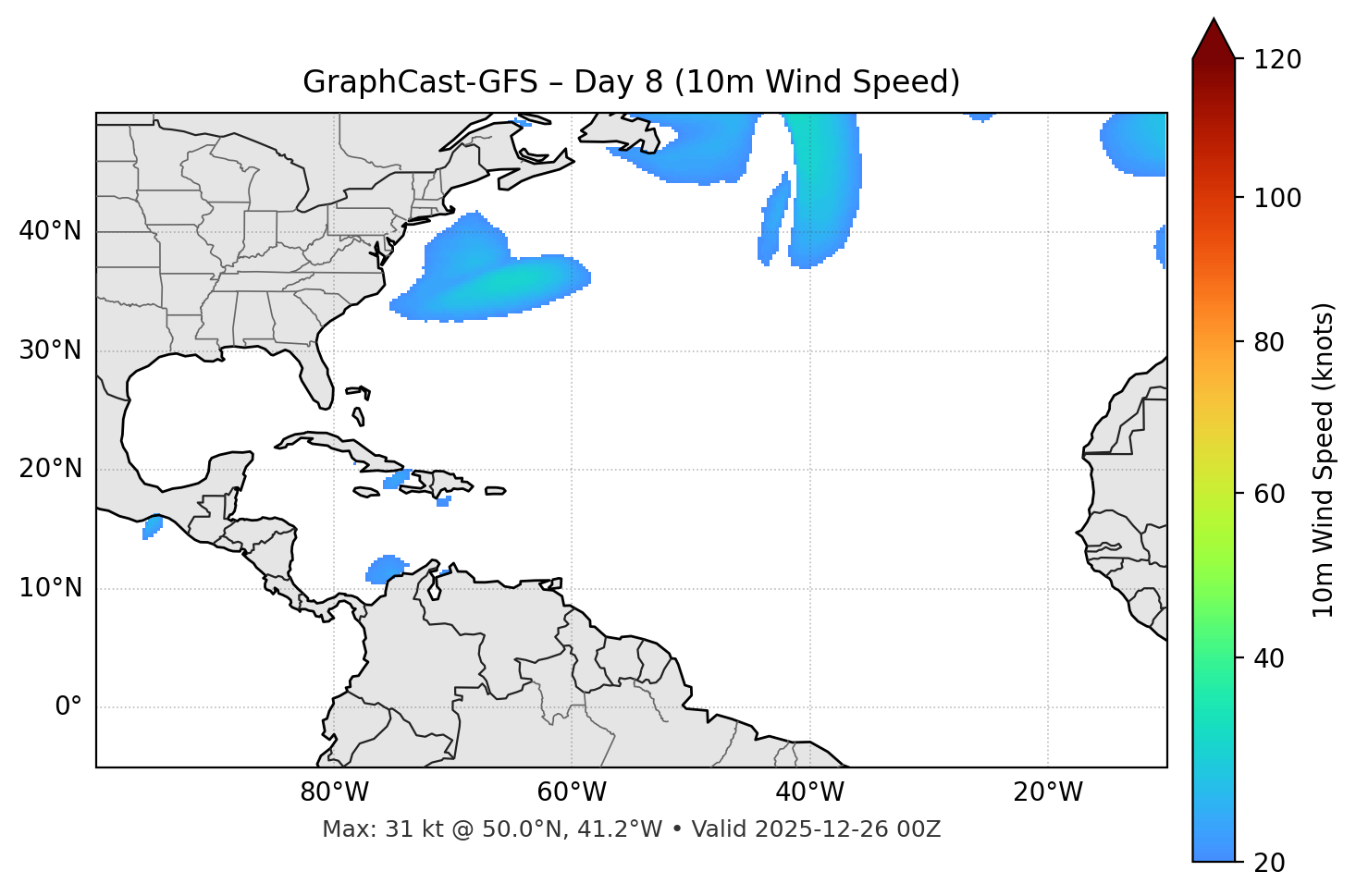 GraphCast-GFS - Day 08