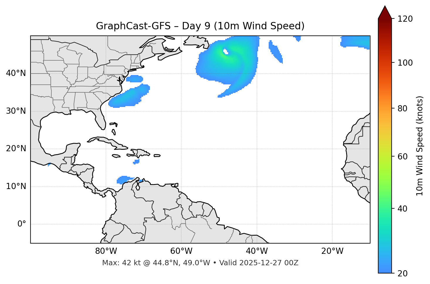 GraphCast-GFS - Day 09