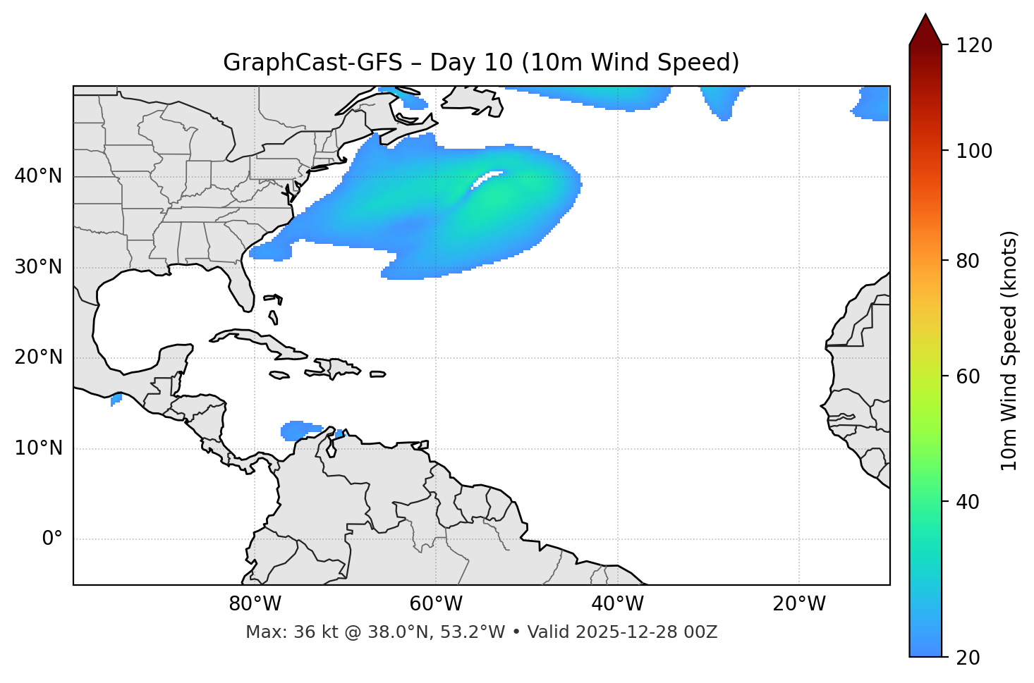 GraphCast-GFS - Day 10