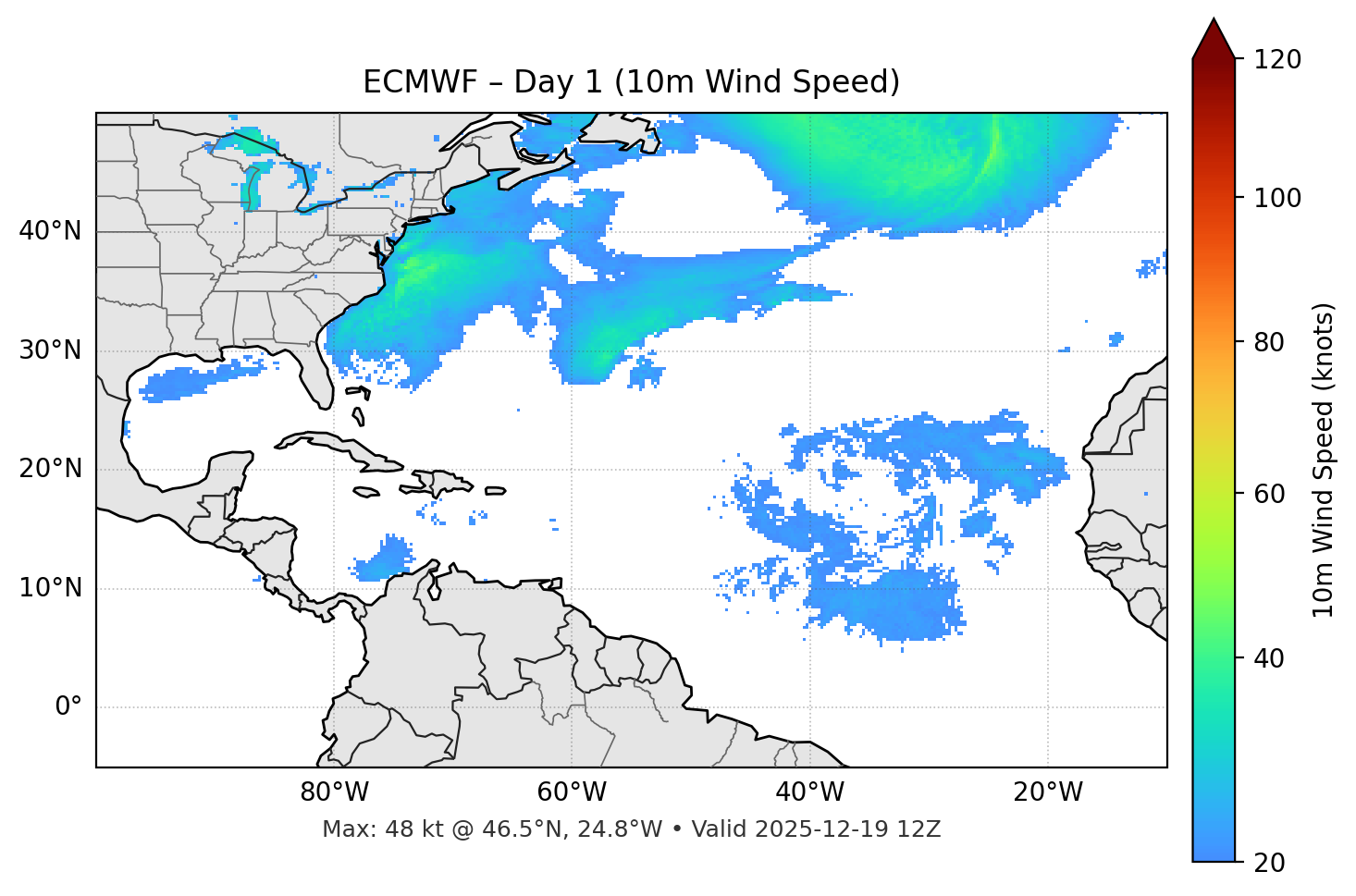 ECMWF - Day 01