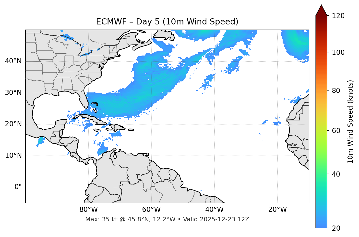 ECMWF - Day 05