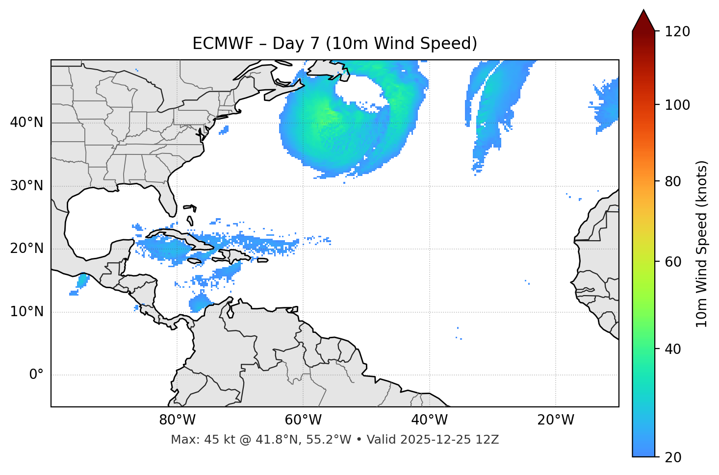 ECMWF - Day 07