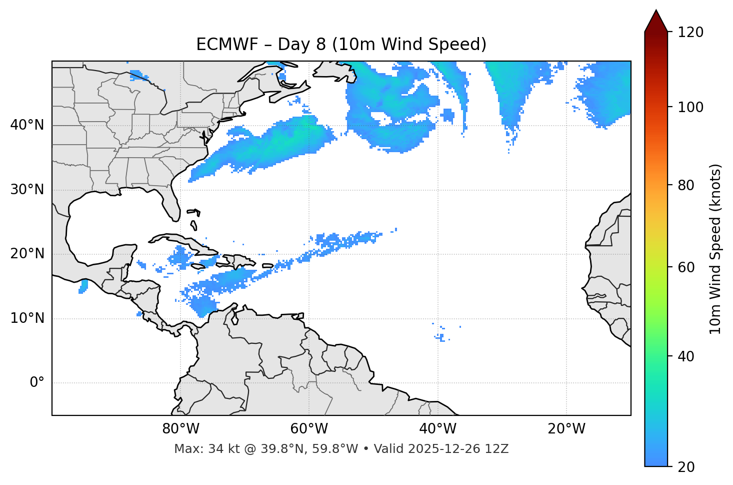 ECMWF - Day 08