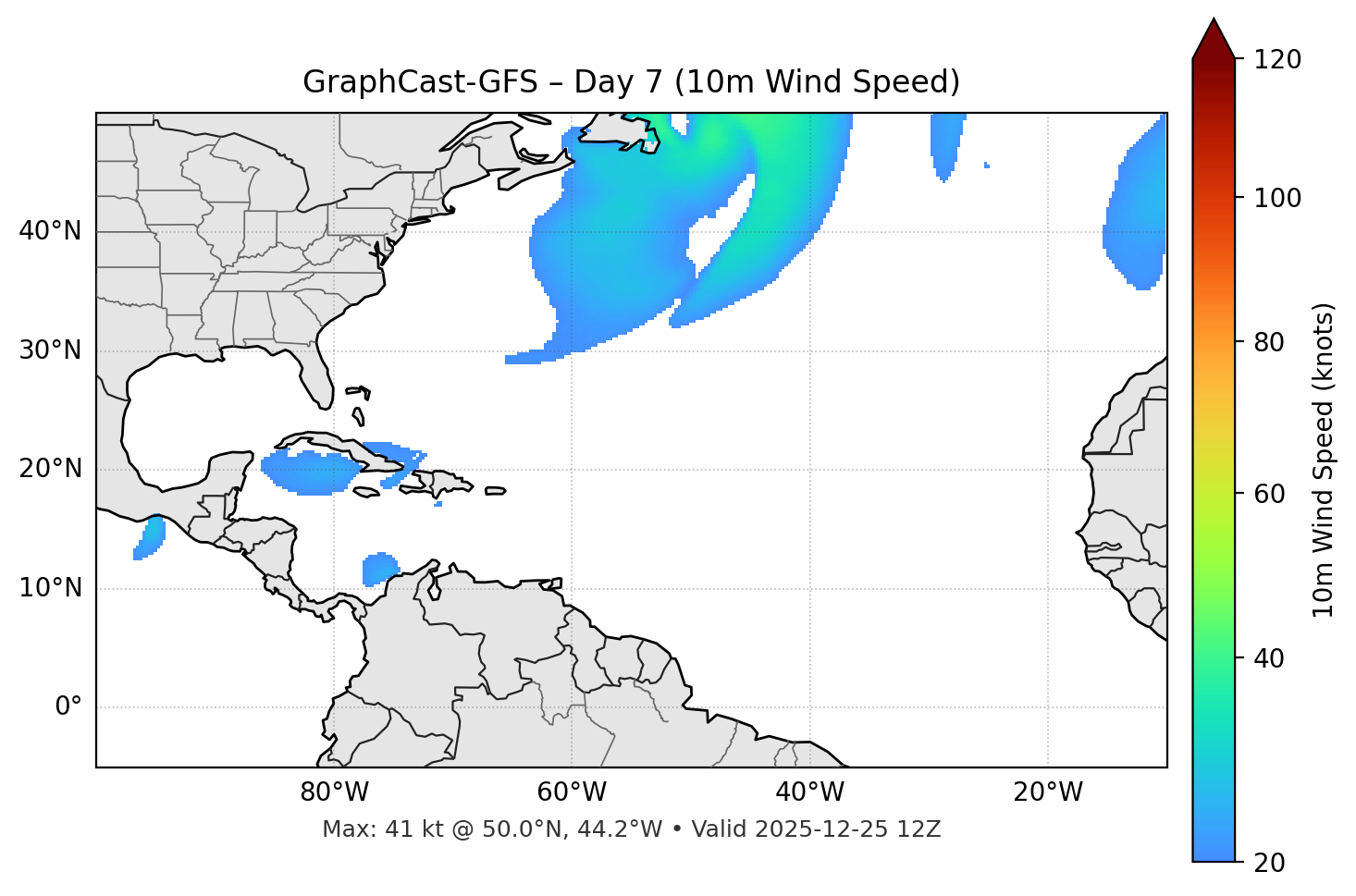 GraphCast-GFS - Day 07