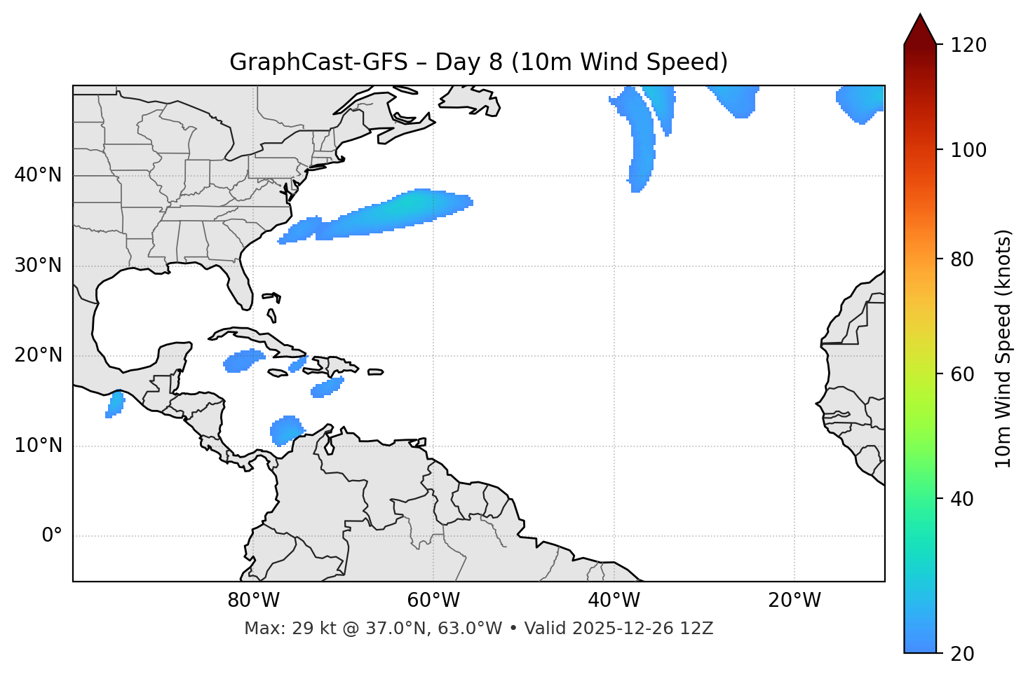 GraphCast-GFS - Day 08