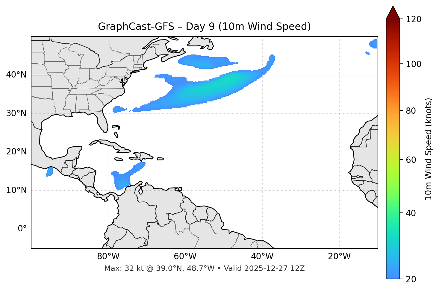 GraphCast-GFS - Day 09