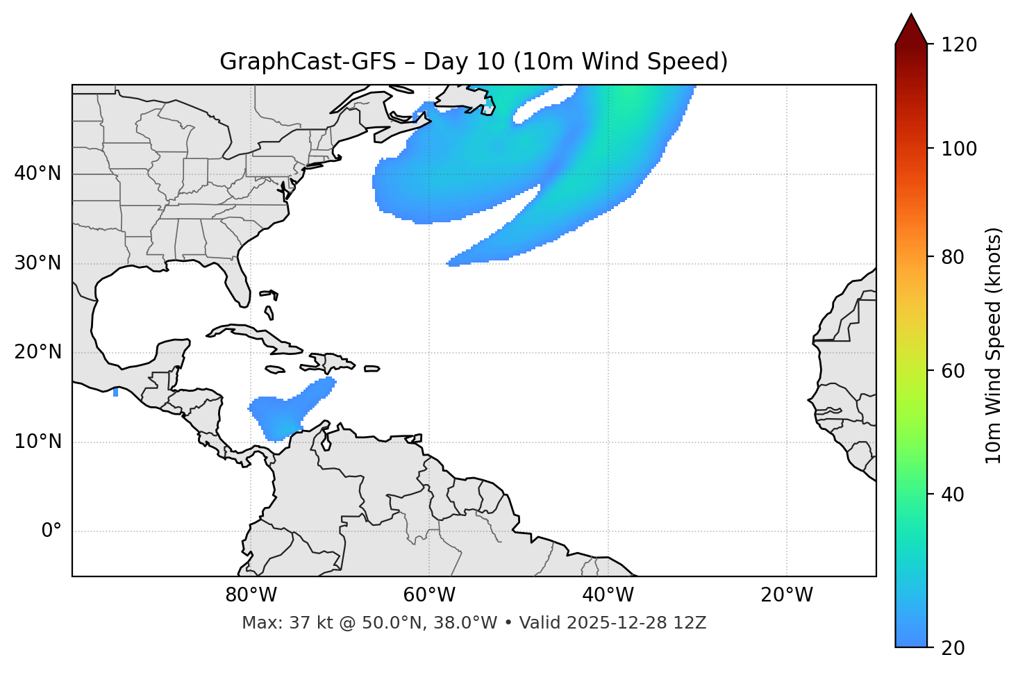GraphCast-GFS - Day 10