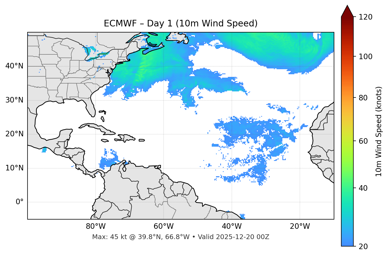 ECMWF - Day 01