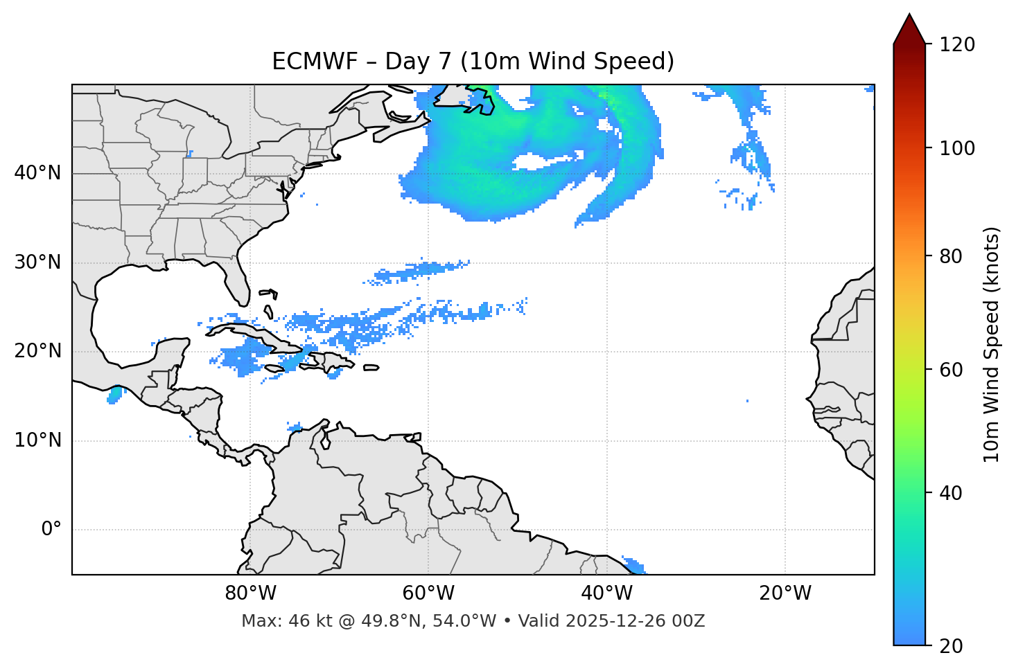 ECMWF - Day 07
