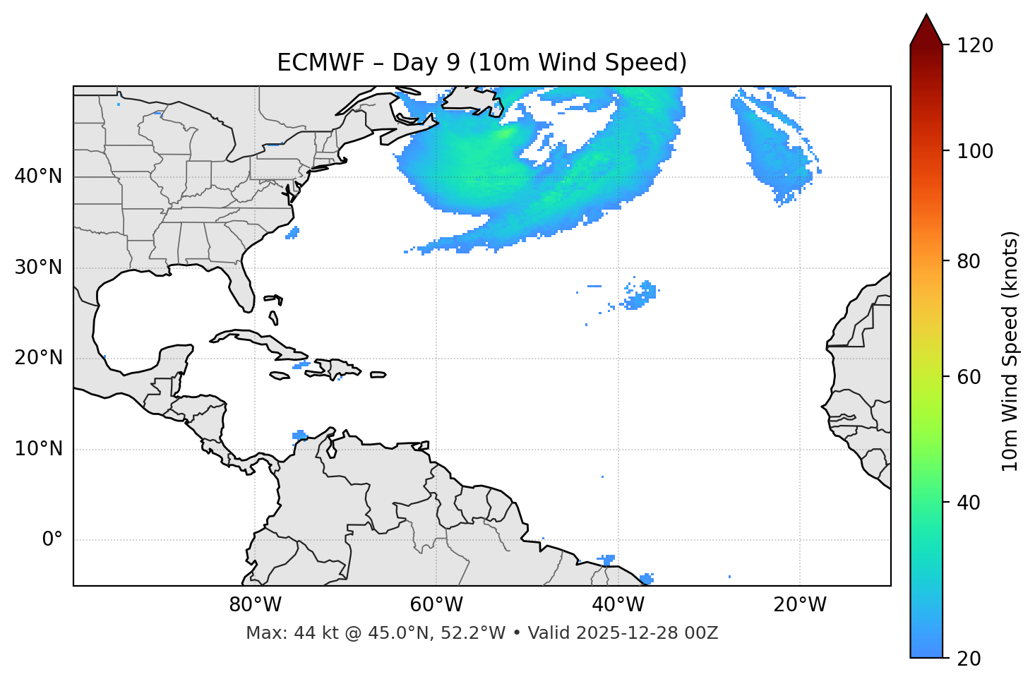 ECMWF - Day 09