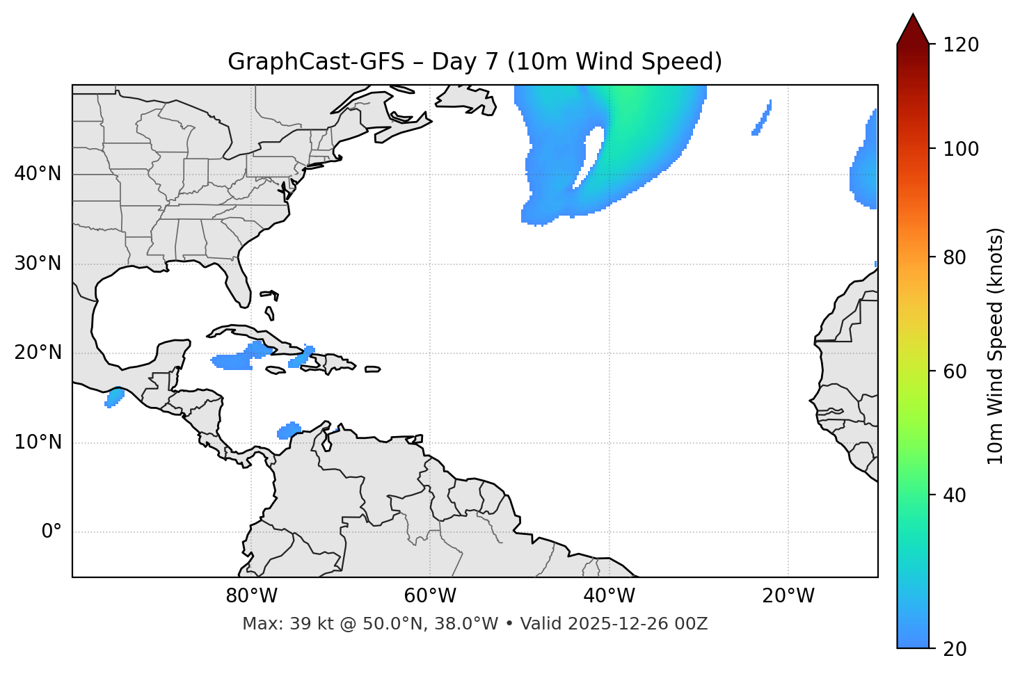 GraphCast-GFS - Day 07