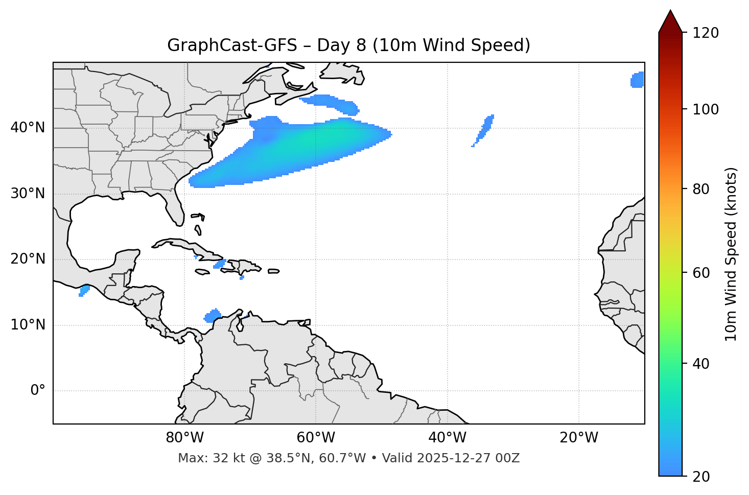 GraphCast-GFS - Day 08