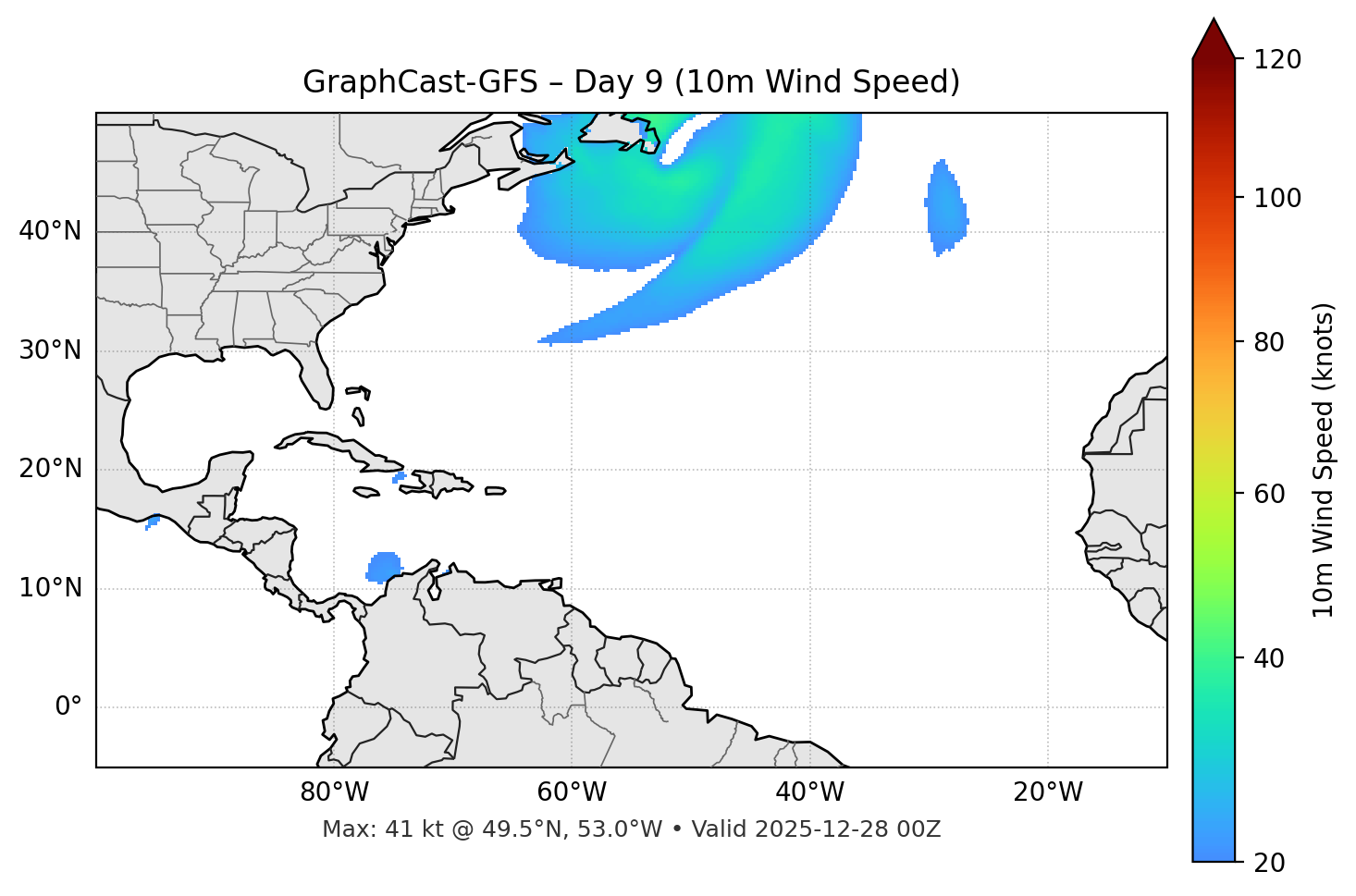 GraphCast-GFS - Day 09