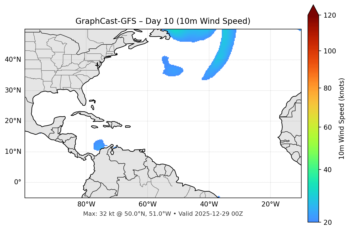 GraphCast-GFS - Day 10