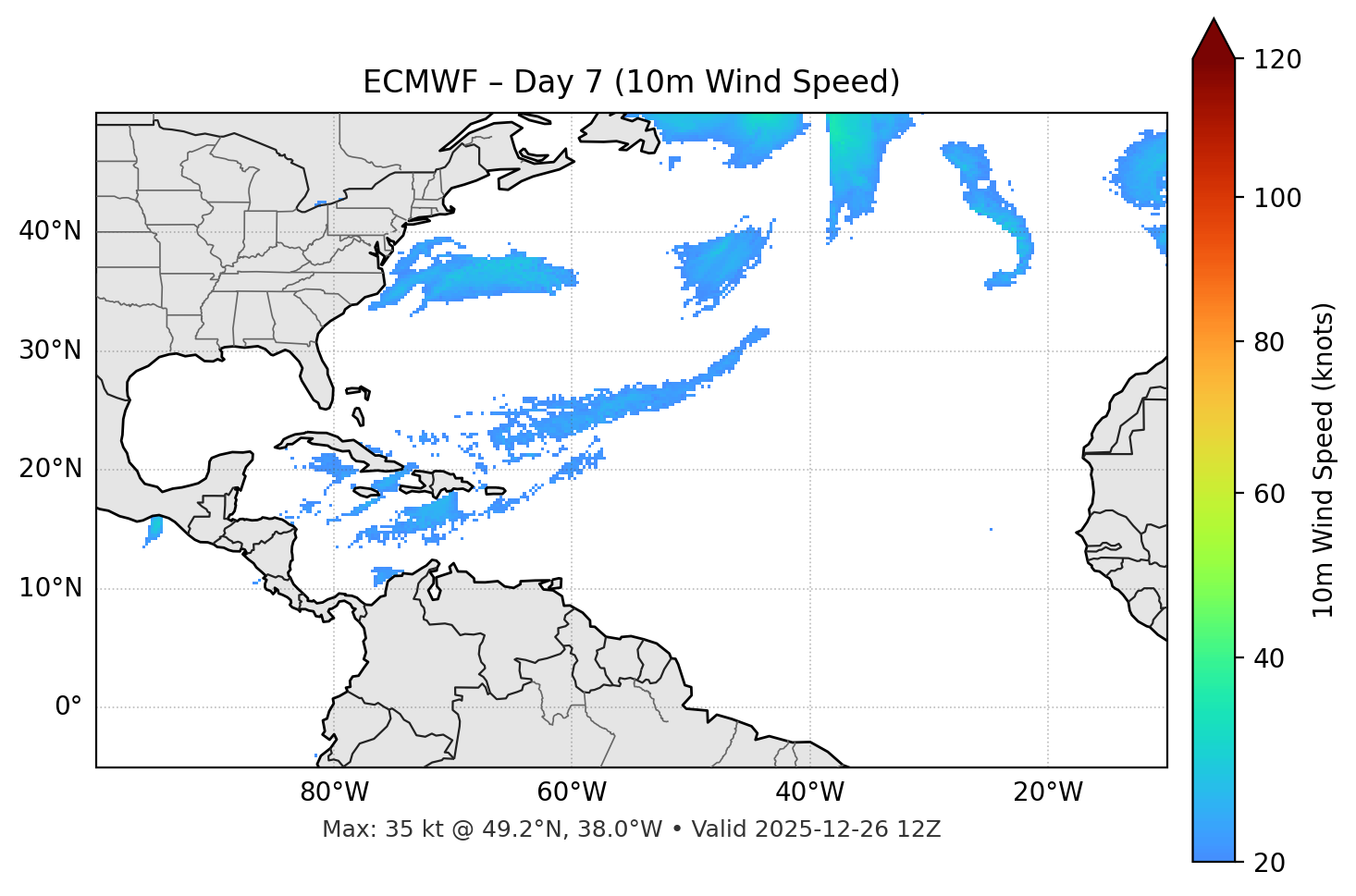 ECMWF - Day 07