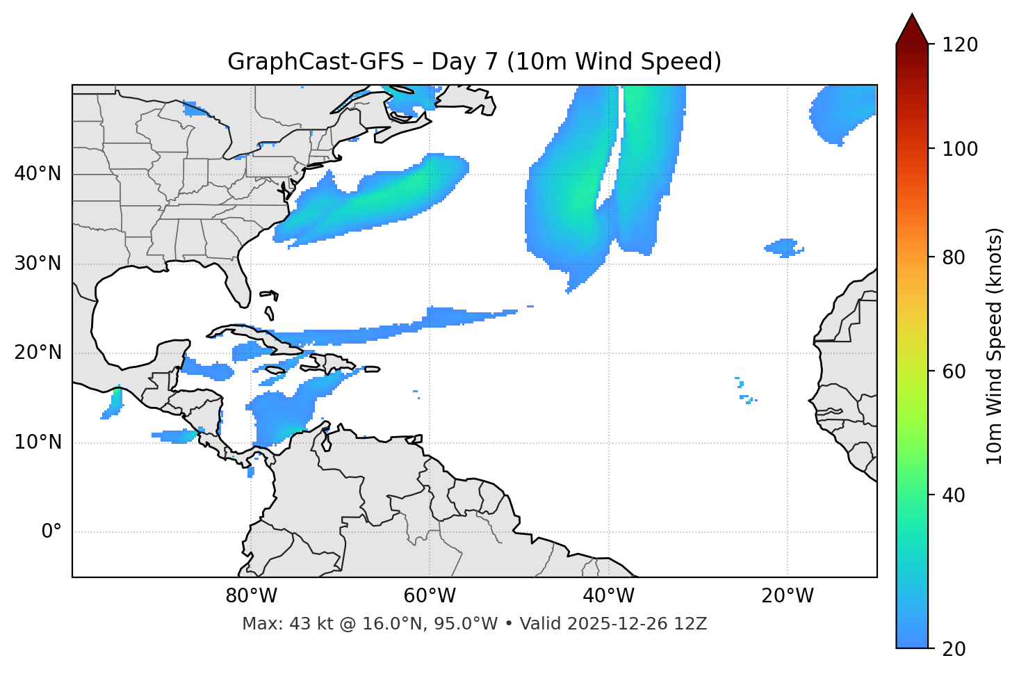 GraphCast-GFS - Day 07